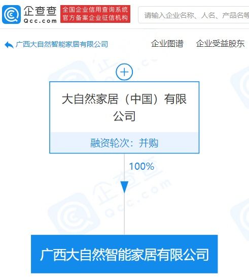 大自然家居在广西成立新公司 注册资本4亿元，聚焦信息技术咨询服务